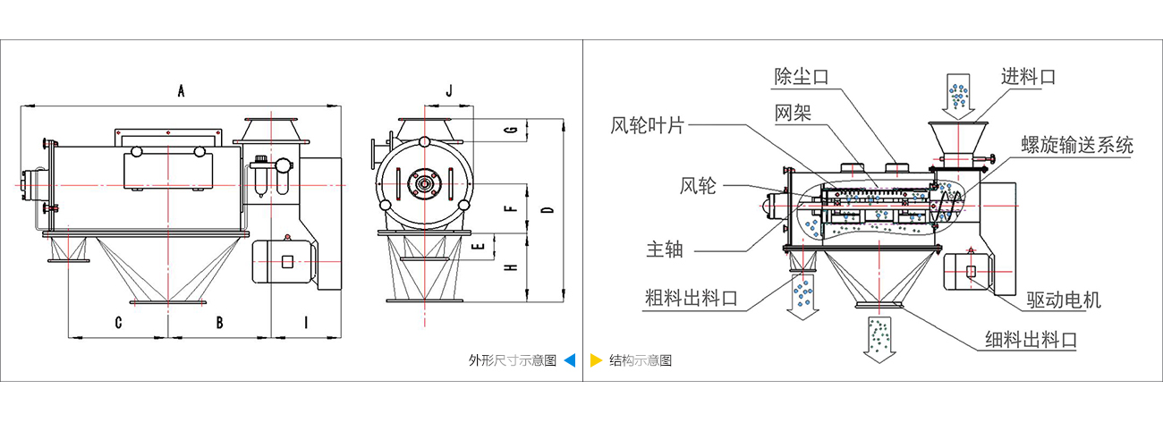 午夜免费视频APP技术参数